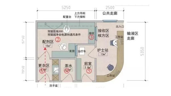 醫用家具設計