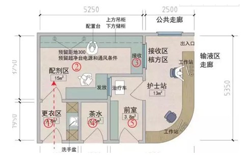 醫用家具設計